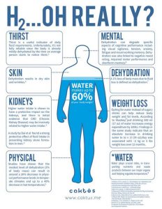 Hydration and weight management