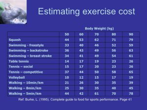 Calorie Burn of Walking